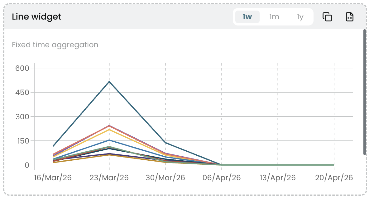 Line chart widget preview on a Dashboard