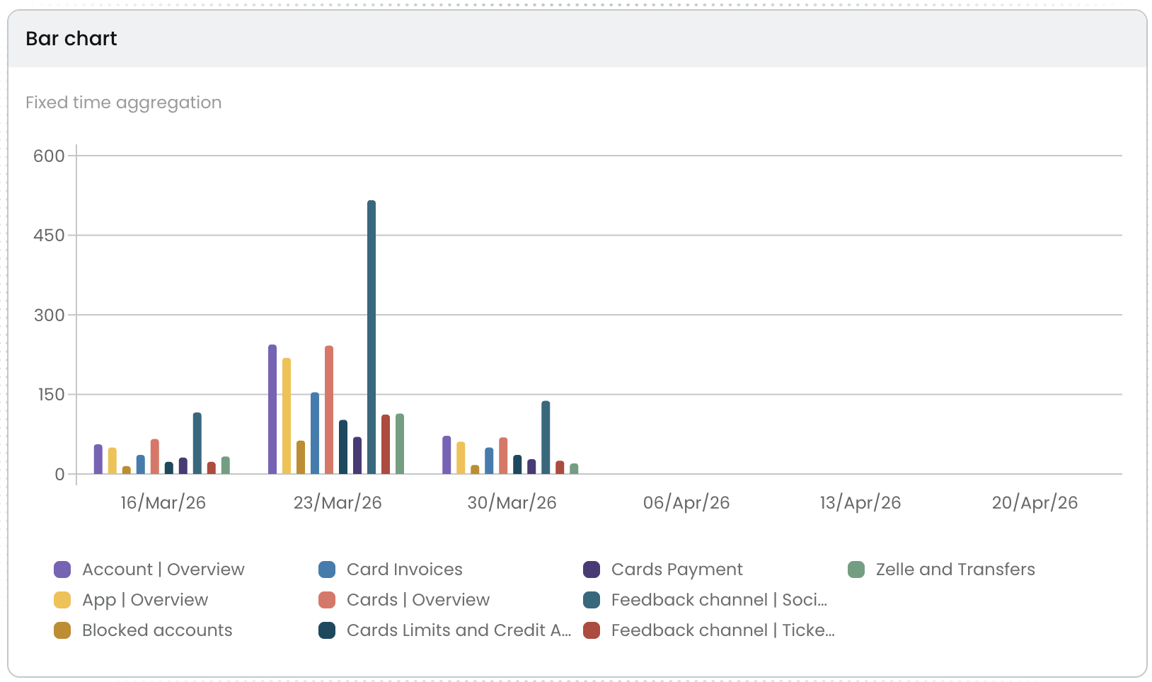 Bar Chart widget preview