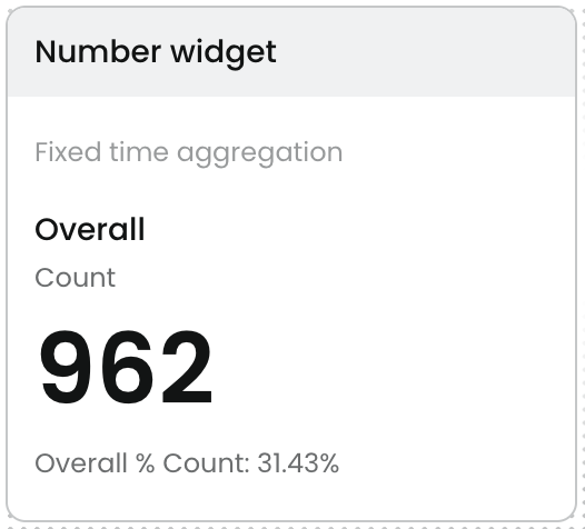 Number widget preview