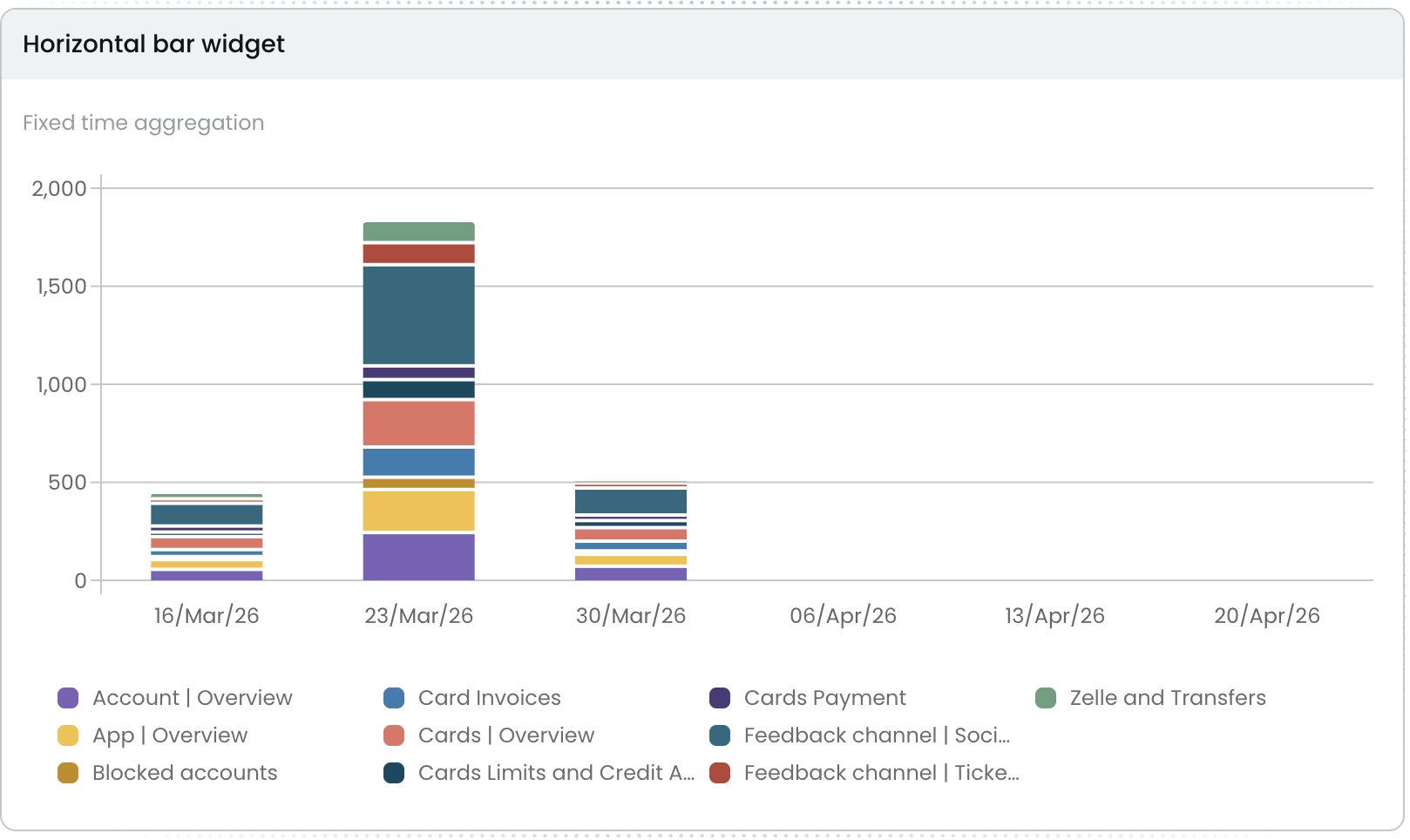 Stacked Bar Chart widget preview
