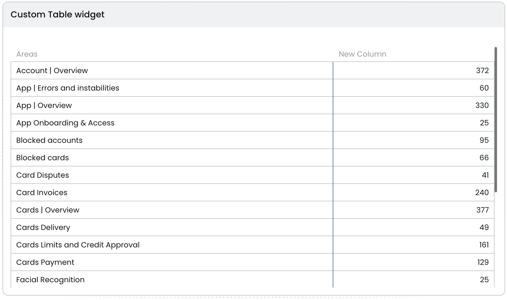Custom Table widget preview