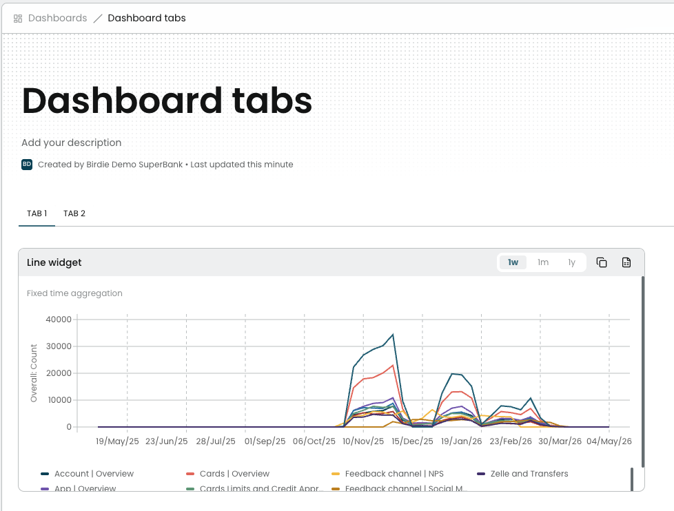 Dashboard with two tabs visible in view mode