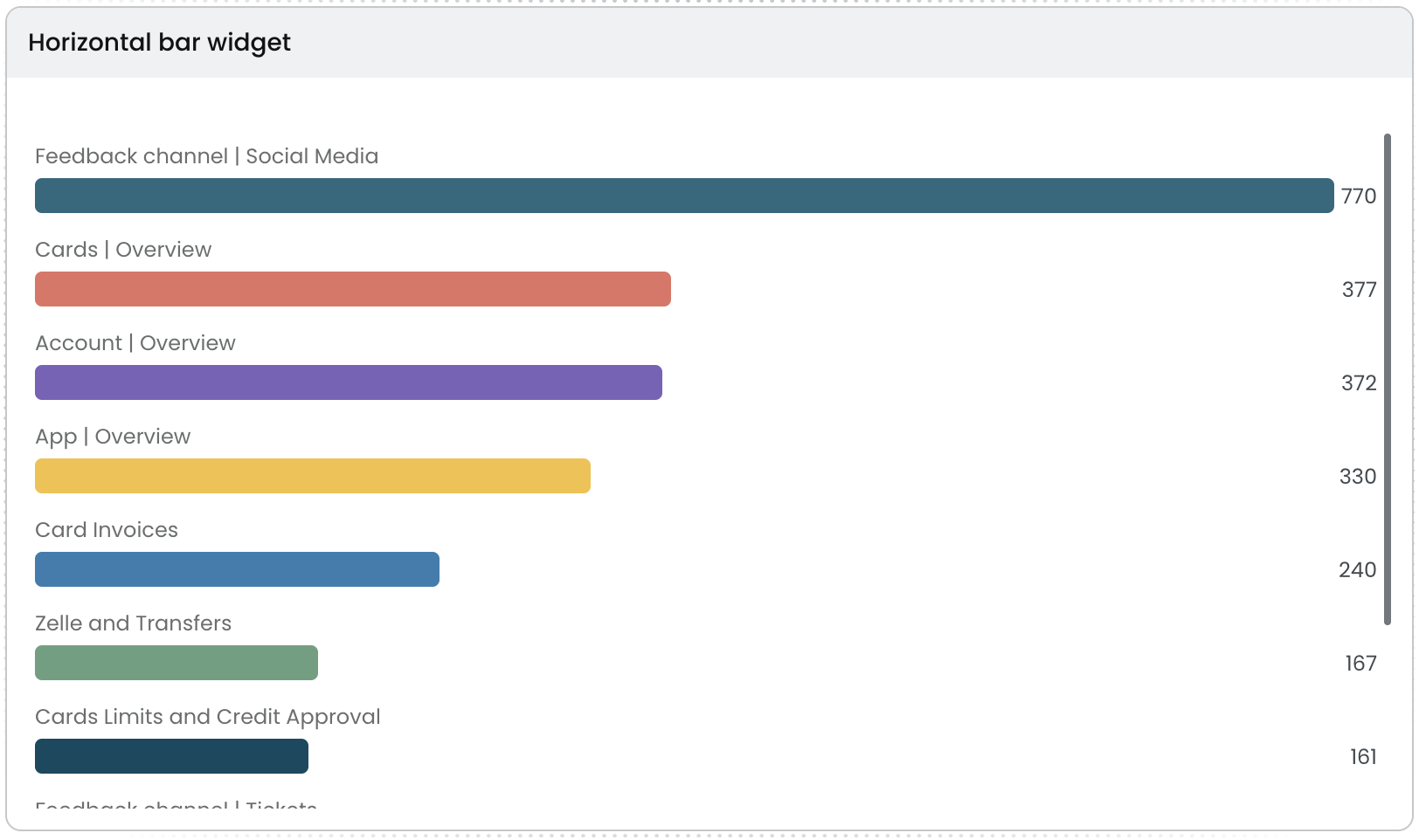 Horizontal Bar Chart widget preview