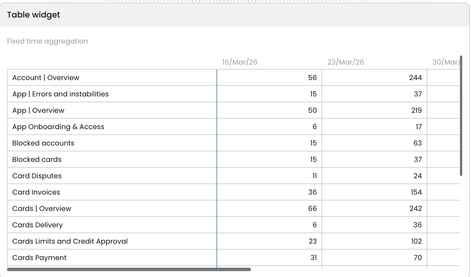 Table widget preview